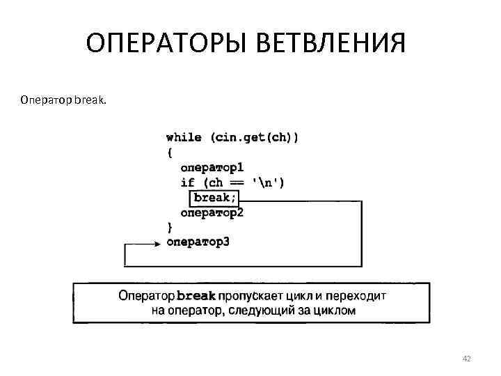 ОПЕРАТОРЫ ВЕТВЛЕНИЯ Оператор break. 42 