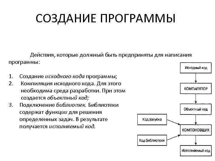 СОЗДАНИЕ ПРОГРАММЫ Действия, которые должный быть предприняты для написания программы: 1. Создание исходного кода