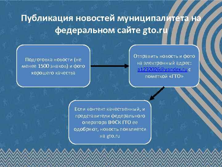 Публикация новостей муниципалитета на федеральном сайте gto. ru Подготовка новости (не менее 1500 знаков)