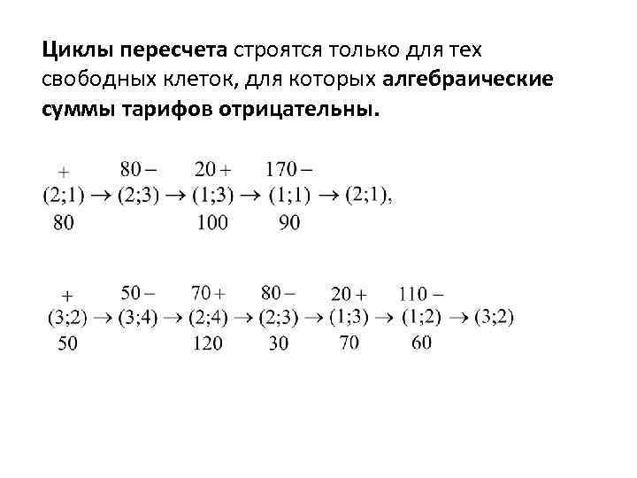 Циклы пересчета строятся только для тех свободных клеток, для которых алгебраические суммы тарифов отрицательны.