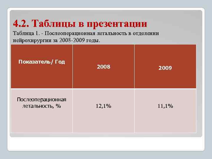 Оформление таблиц в презентации идеи