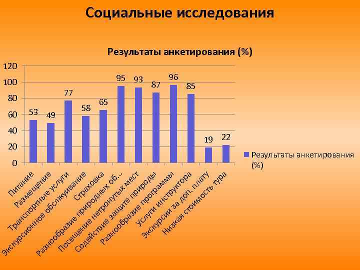 Тр Ра Пи а си нсп зм тан и он о рт ещ е