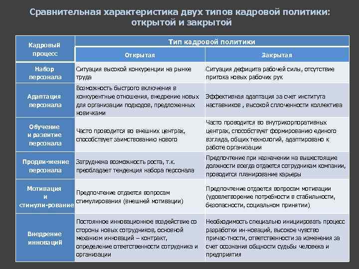 Сравнение политики