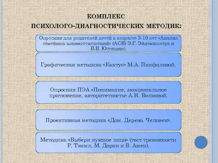 КОМПЛЕКС ПСИХОЛОГО-ДИАГНОСТИЧЕСКИХ МЕТОДИК: Опросник для родителей детей в возрасте 3 -10 лет «Анализ семейных