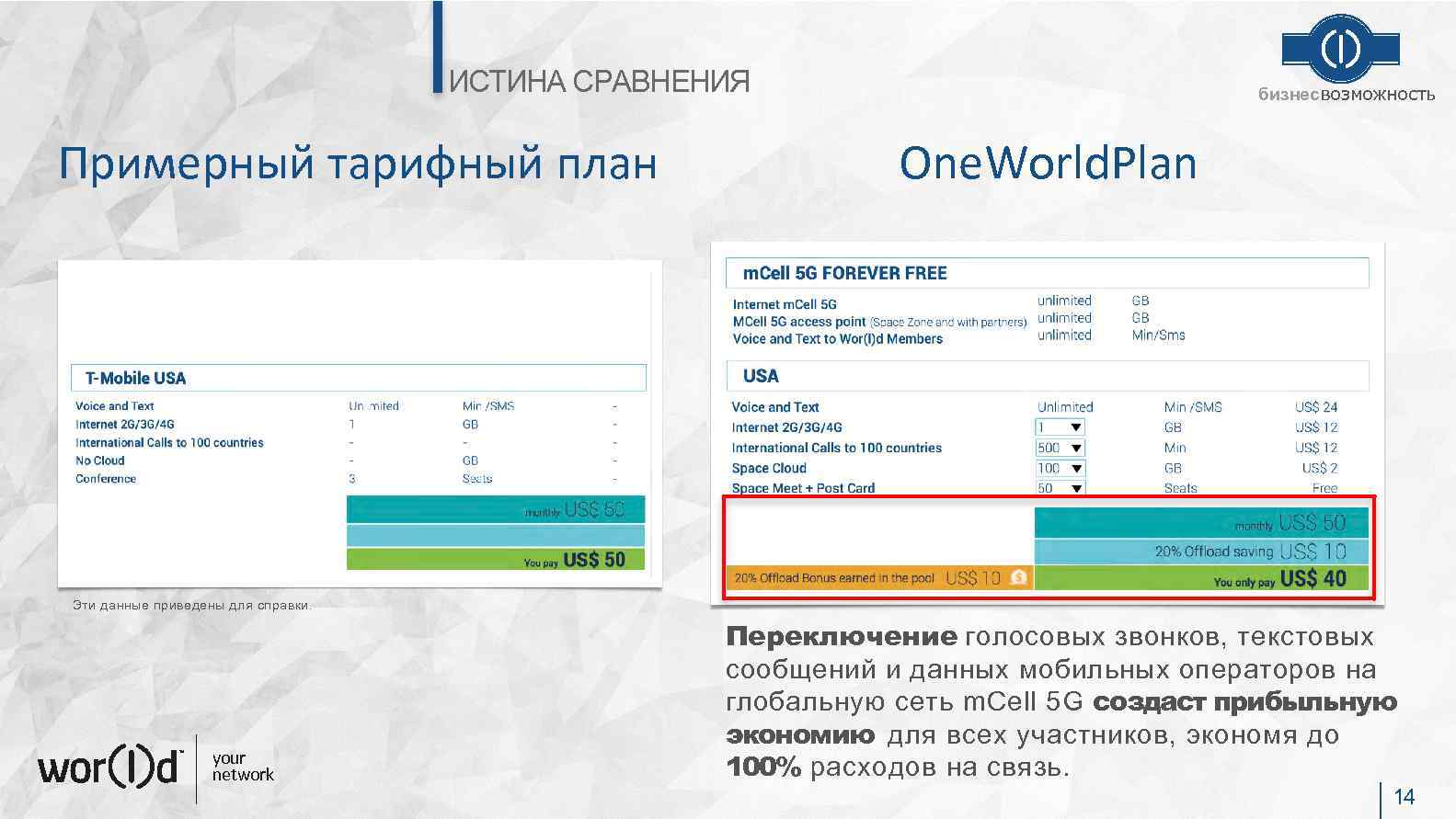 ИСТИНА СРАВНЕНИЯ Примерный тарифный план бизнесвозможность One. World. Plan Эти данные приведены для справки.