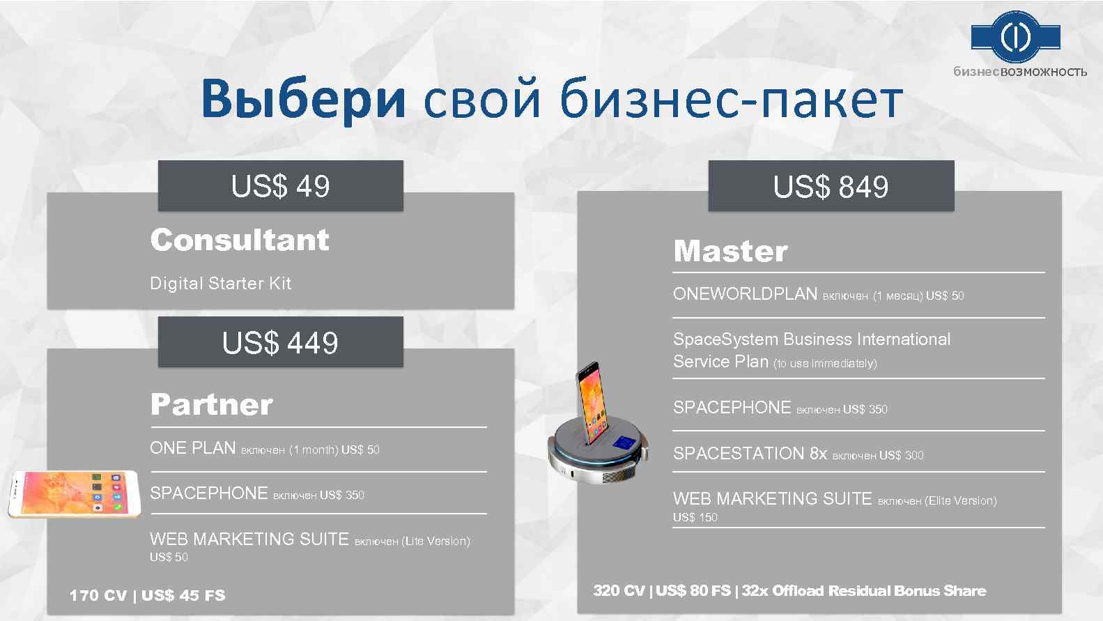 Выбери свой бизнес-пакет US$ 49 49 US$ Consultant Digital Starter Kit US$ 449 бизнесвозможность