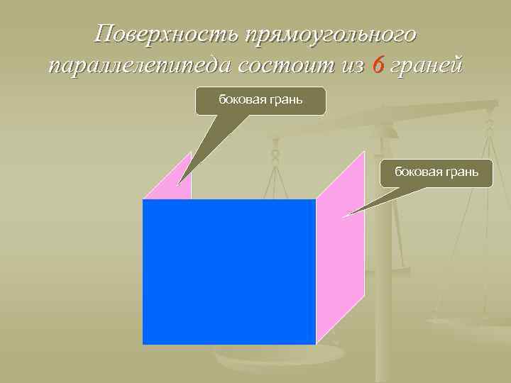 Поверхность прямоугольного параллелепипеда состоит из 6 граней боковая грань 