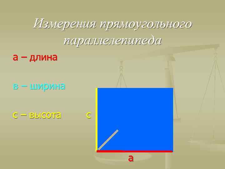 Измерения прямоугольного параллелепипеда а – длина в – ширина с – высота с в