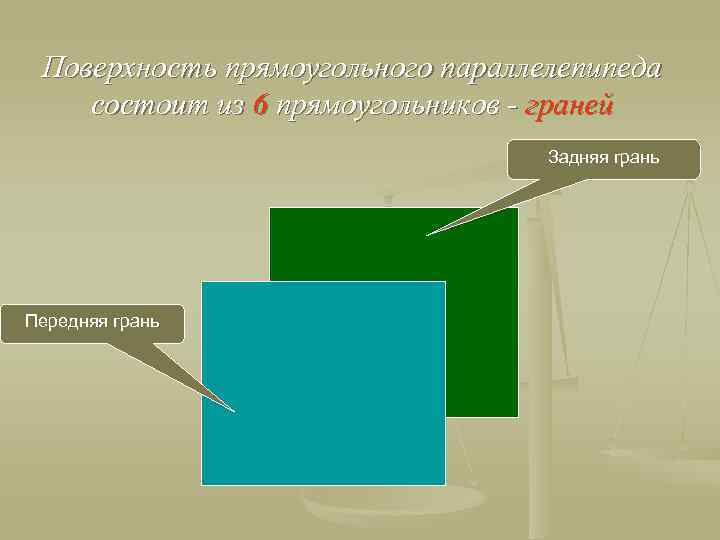 Поверхность прямоугольного параллелепипеда состоит из 6 прямоугольников - граней Задняя грань Передняя грань 