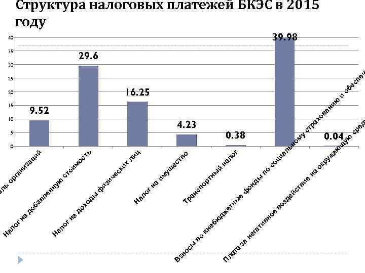 а ла т за ое ст ви е 0 щ ую и об ес