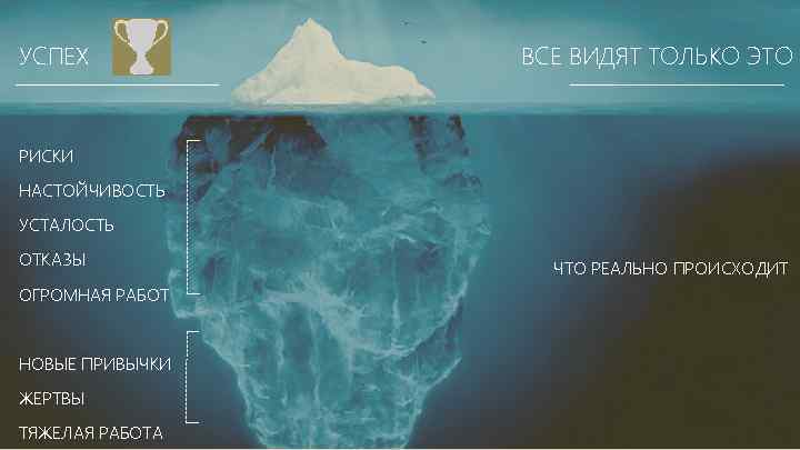 УСПЕХ ВСЕ ВИДЯТ ТОЛЬКО ЭТО РИСКИ НАСТОЙЧИВОСТЬ УСТАЛОСТЬ ОТКАЗЫ ОГРОМНАЯ РАБОТ НОВЫЕ ПРИВЫЧКИ ЖЕРТВЫ