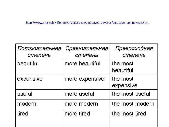 http: //www. englisch-hilfen. de/en/exercises/adjectives_adverbs/adjective_comparison. htm Положительная Сравнительная Превосходная степень beautiful more beautiful the most