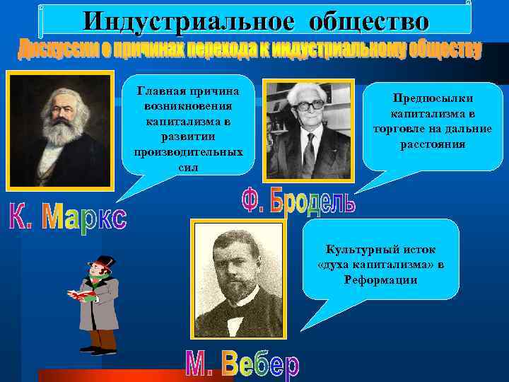 Индустриальное общество Главная причина возникновения капитализма в развитии производительных сил Предпосылки капитализма в торговле