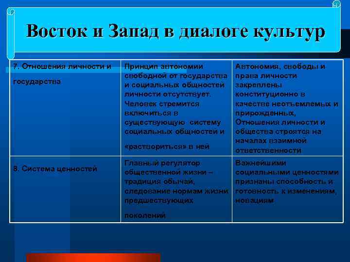 Восток и Запад в диалоге культур 7. Отношения личности и «раствориться» в ней государства