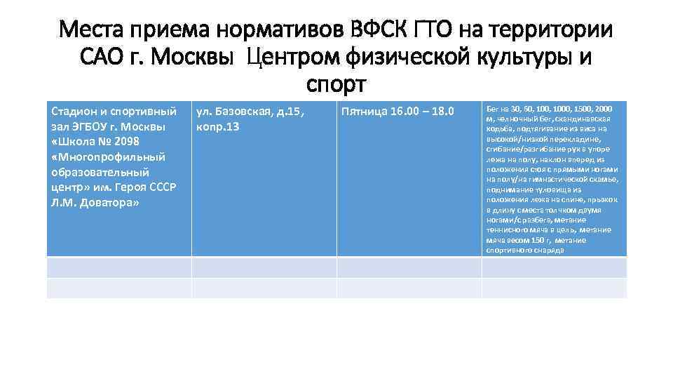 Места приема нормативов ВФСК ГТО на территории САО г. Москвы Центром физической культуры и