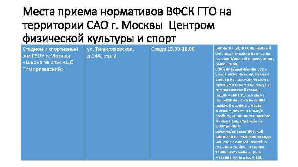 Места приема нормативов ВФСК ГТО на территории САО г. Москвы Центром физической культуры и