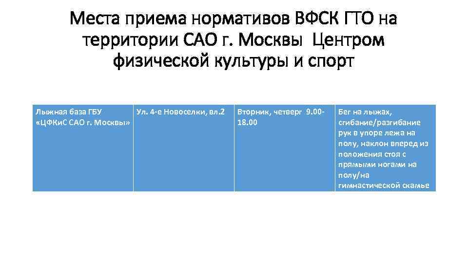 Места приема нормативов ВФСК ГТО на территории САО г. Москвы Центром физической культуры и