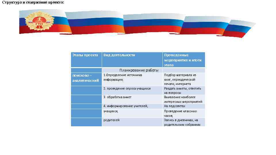 Структура и содержание проекта: Этапы проекта Вид деятельности Планирование работы 1. Определение источника поисково