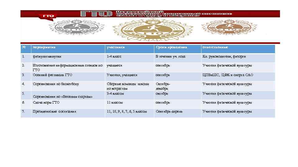 № мероприятия участники Сроки проведения ответственные 1. физкультминутки 1 -4 класс В течении уч.