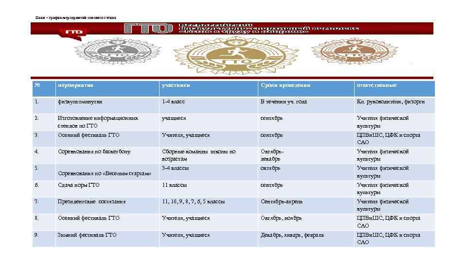  План – график мероприятий основного этапа № мероприятия участники Сроки проведения ответственные 1.
