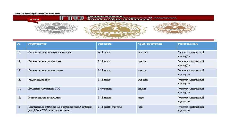 План – график мероприятий основного этапа № мероприятия участники Сроки проведения ответственные 10. Соревнования