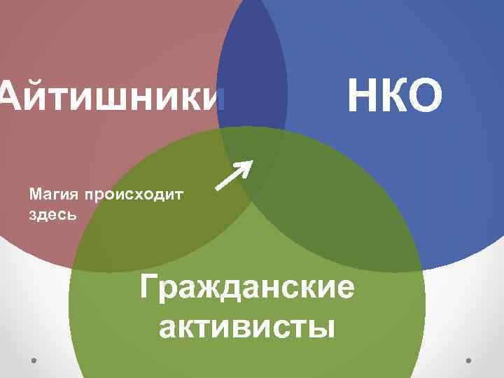Айтишники НКО Магия происходит здесь Гражданские активисты 