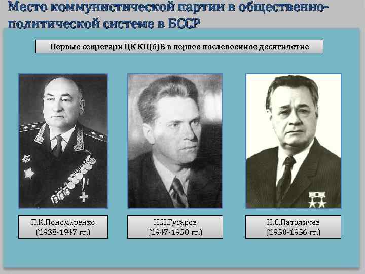 Место коммунистической партии в общественнополитической системе в БССР Первые секретари ЦК КП(б)Б в первое