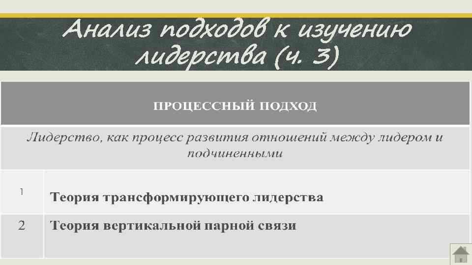 Анализ подходов к изучению лидерства (ч. 3) 