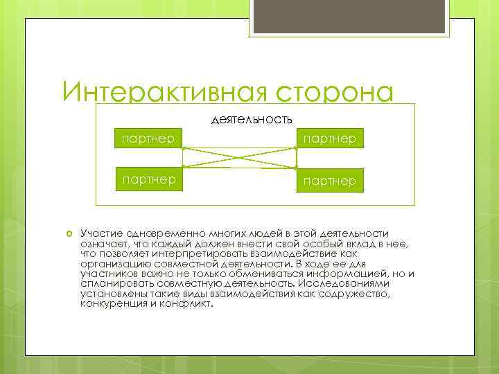 Интерактивная сторона деятельность партнер Участие одновременно многих людей в этой деятельности означает, что каждый