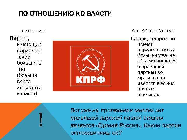 ПО ОТНОШЕНИЮ КО ВЛАСТИ ПРАВЯЩИЕ Партии, имеющие парламен тское большинс тво (больше всего депутатск