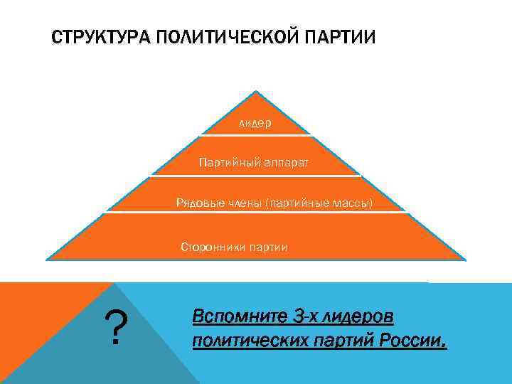 СТРУКТУРА ПОЛИТИЧЕСКОЙ ПАРТИИ лидер Партийный аппарат Рядовые члены (партийные массы) Сторонники партии ? Вспомните