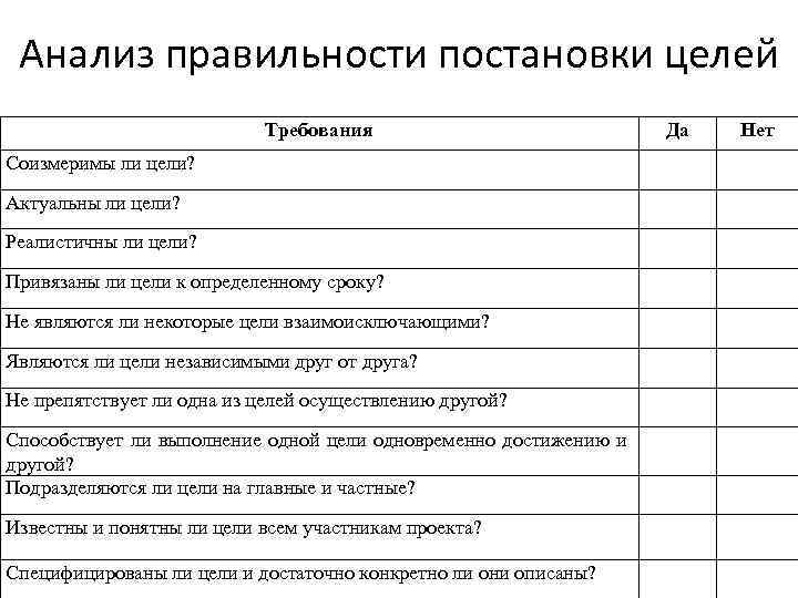 Проверка правильности баланса