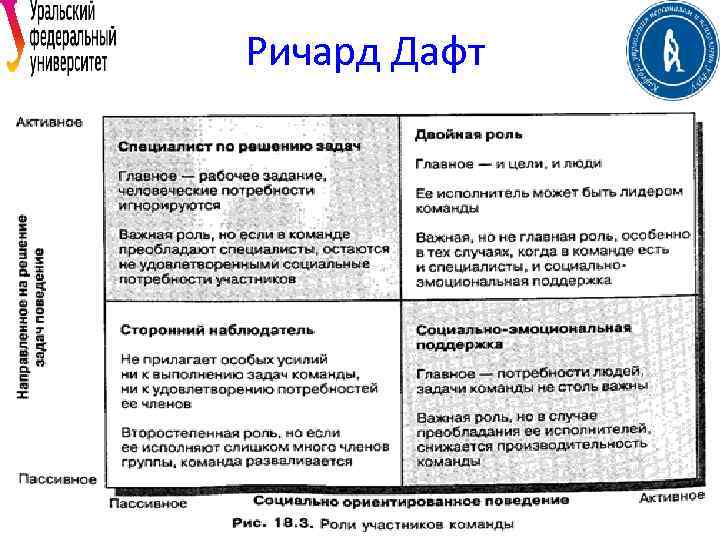 Ричард Дафт 