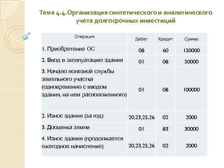 Инвестиции счет учета