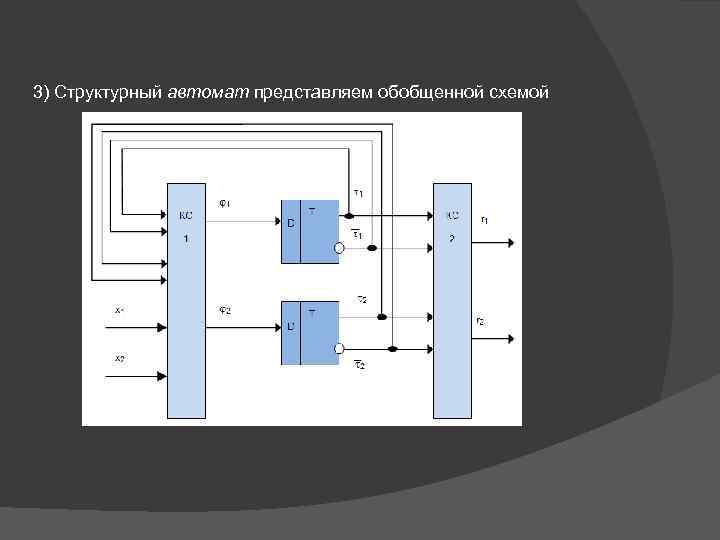 3) Структурный автомат представляем обобщенной схемой 