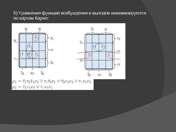 6) Уравнения функций возбуждения и выходов минимизируются по картам Карно: 