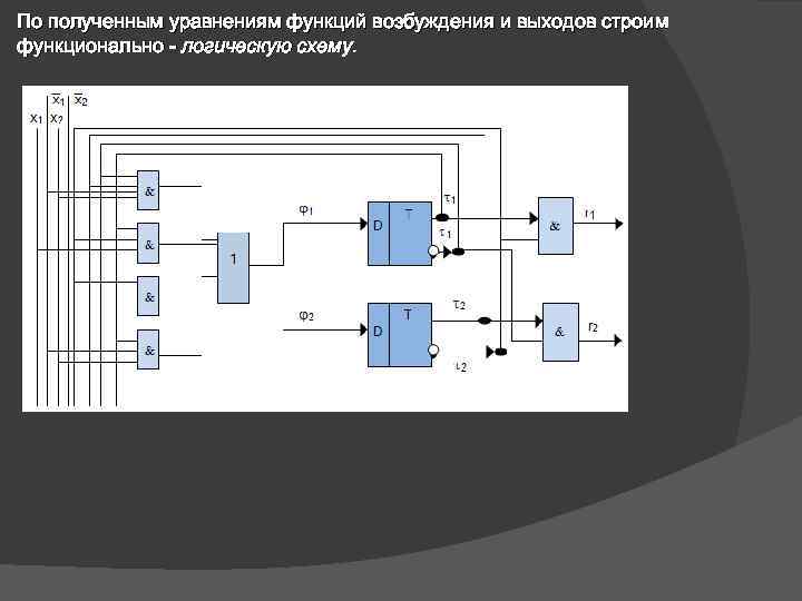 По полученным уравнениям функций возбуждения и выходов строим функционально - логическую схему. 