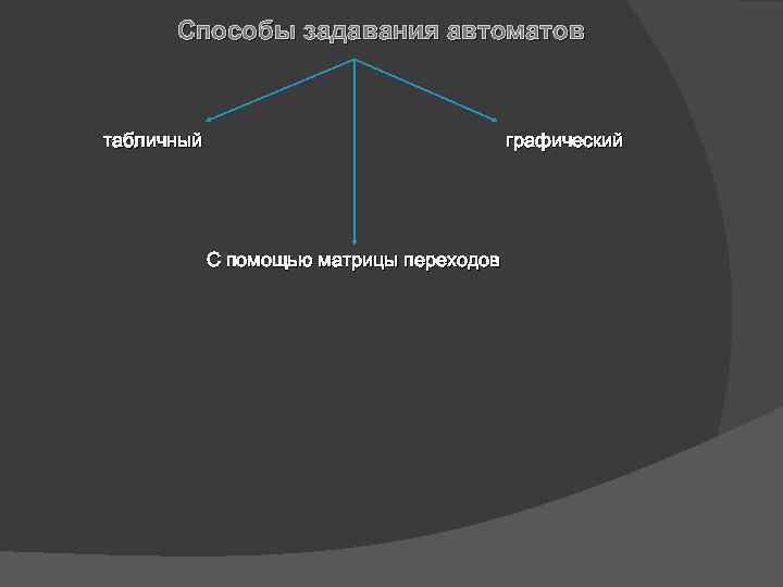 Способы задавания автоматов табличный графический С помощью матрицы переходов 