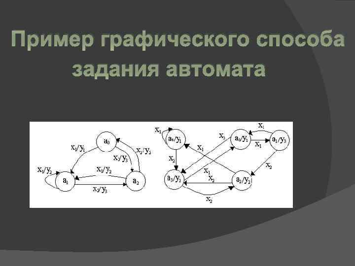 Пример графического способа задания автомата 