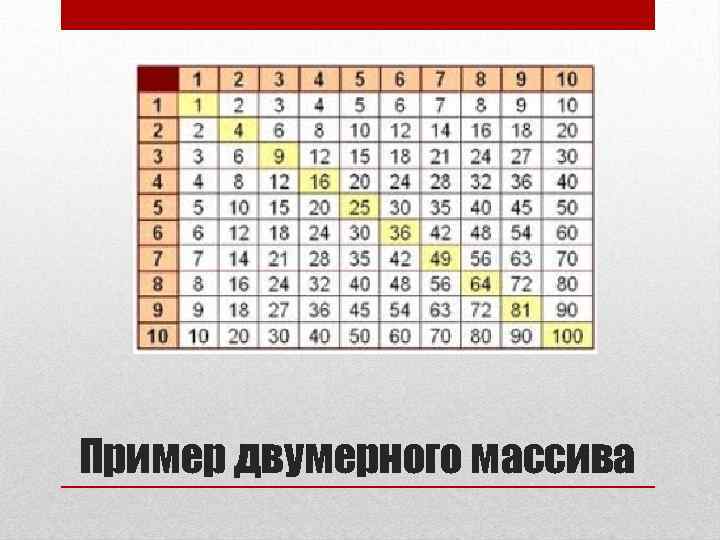 Пример двумерного массива 