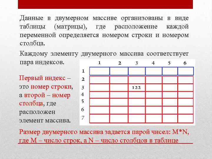 Массив строк и столбцов