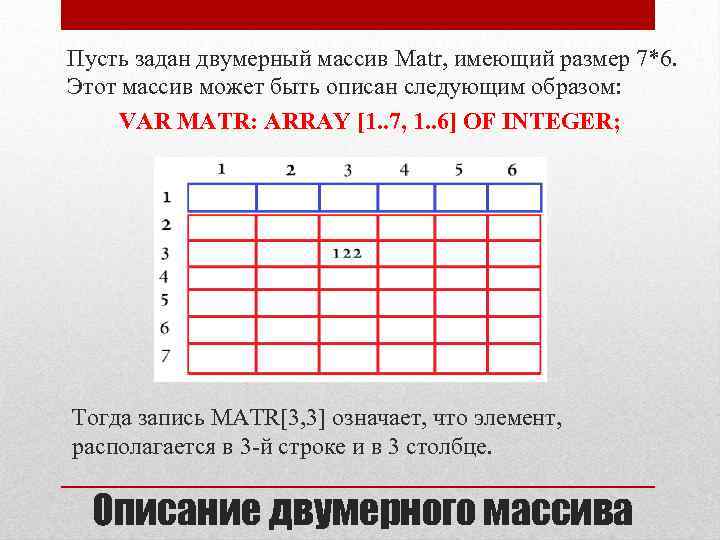 Задать размер массива. Двумерный массив. Задать двумерный массив. Двумерный массив таблица. Как задать двумерный массив.