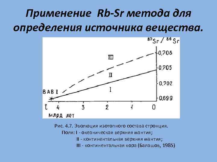 Применение Rb-Sr метода для определения источника вещества. Рис. 4. 7. Эволюция изотопного состава стронция.