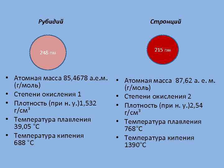 Характеристика рубидия по плану