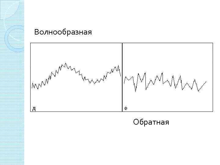 Волнообразная Обратная 