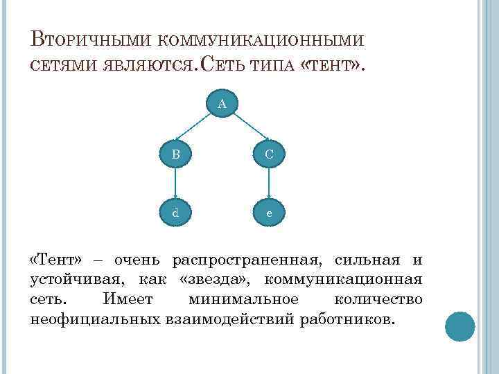 2 вторичная сеть. Тип коммуникационной сети палатка. Коммуникационная сеть типа звезда. Типы коммуникационных сетей тент.