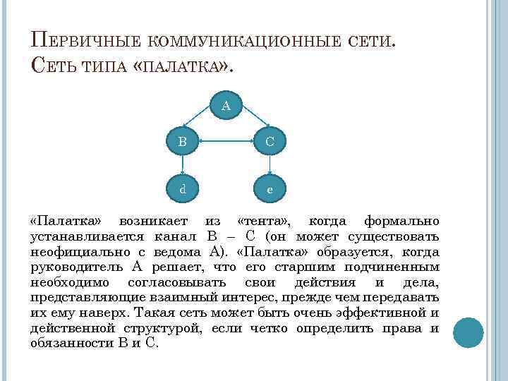 Сети коммуникаций