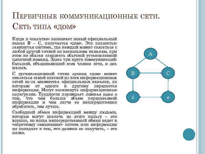 Схема коммуникационной сети