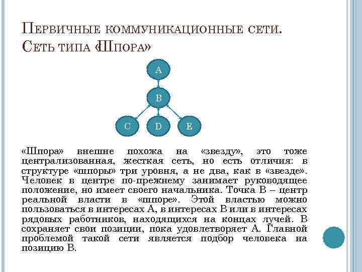 Защита коммуникационного проекта