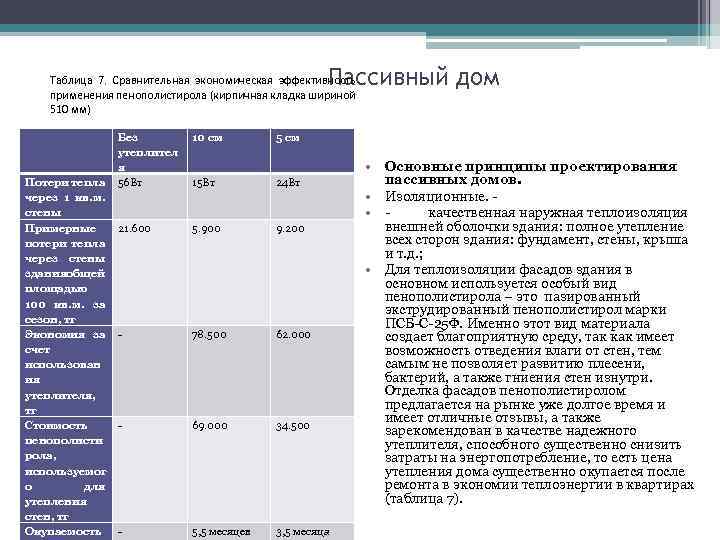 Пассивный дом Таблица 7. Сравнительная экономическая эффективность применения пенополистирола (кирпичная кладка шириной 510 мм)